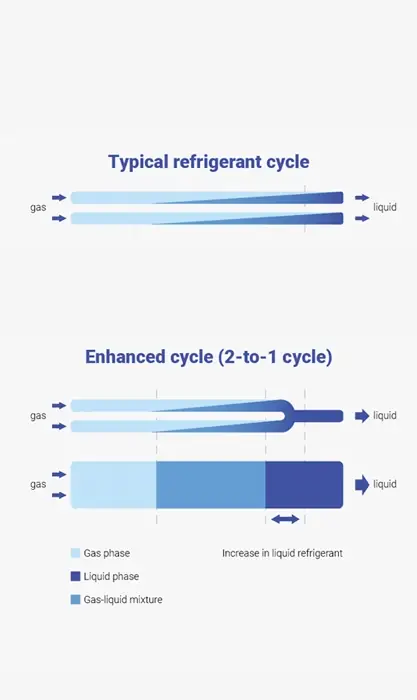 Lamela të optimizuara